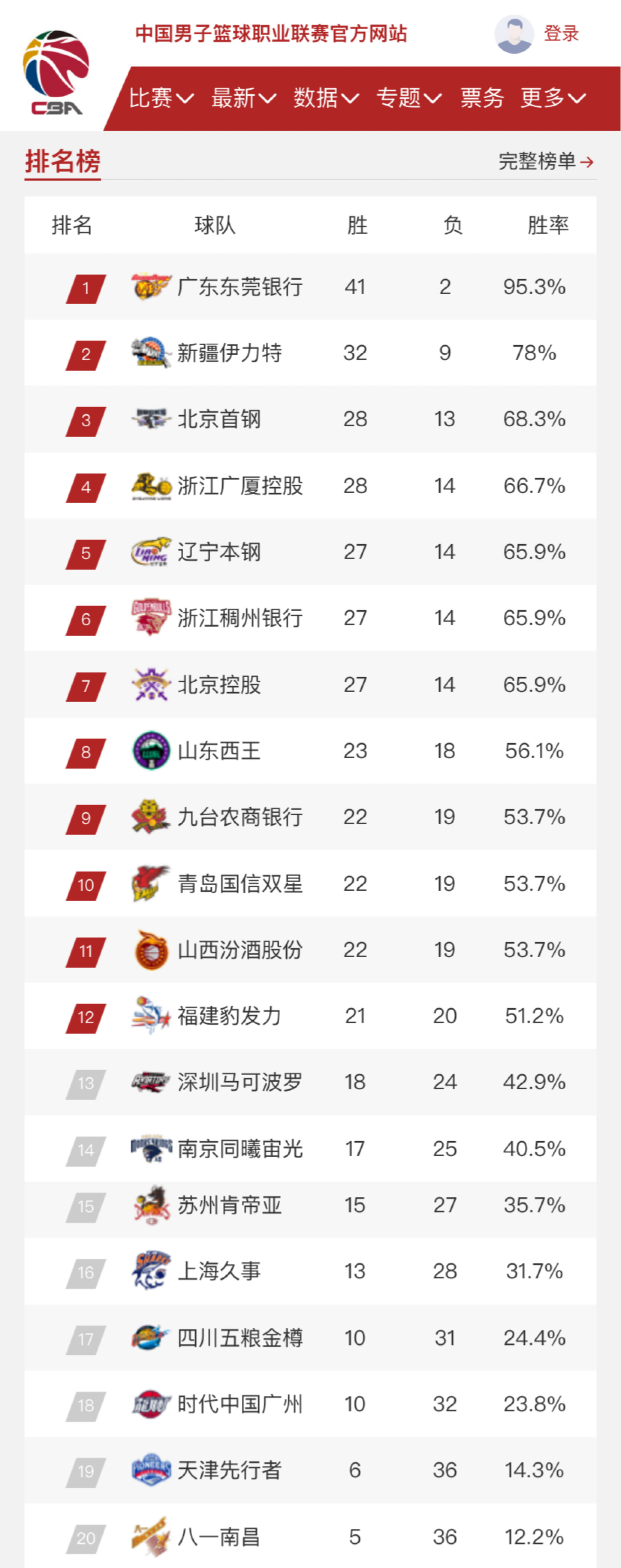 难以找到突