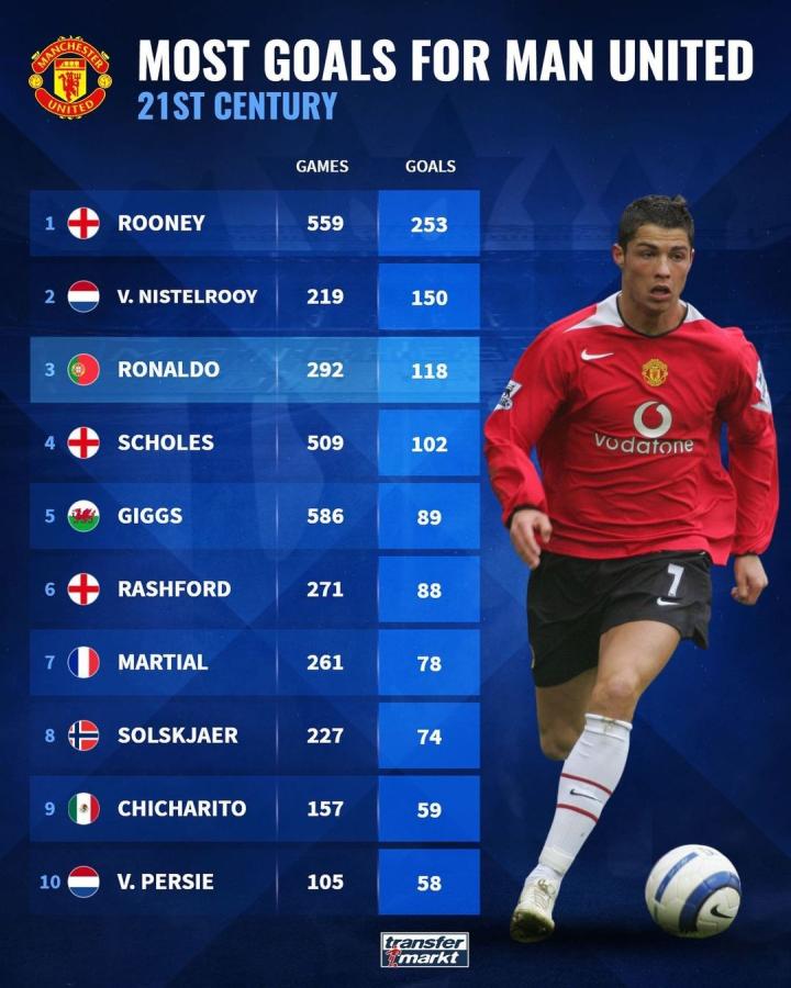 确的战术建 确的战术建